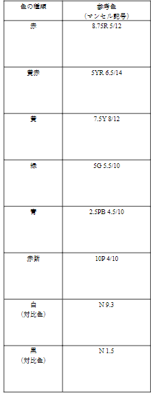 第2回 様々な分野で活躍する標準色票 | 日本規格協会 JSA Group Webdesk