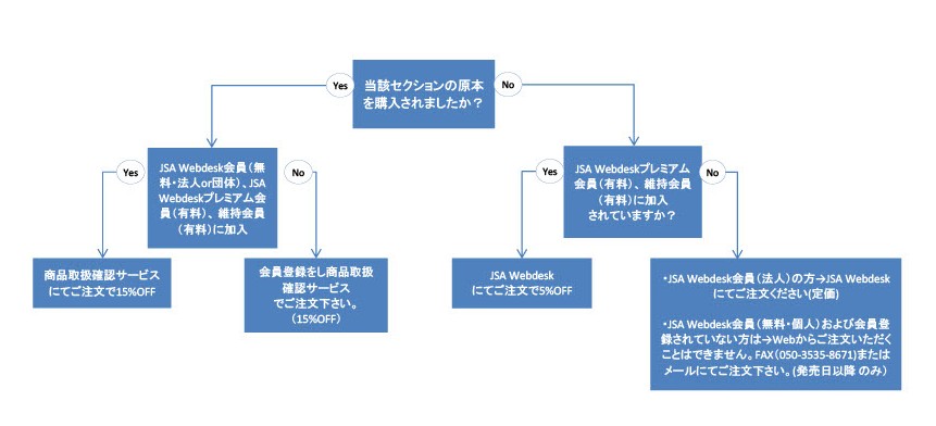ASME邦訳注文方法 ASME BPVC 邦訳版 注文方法