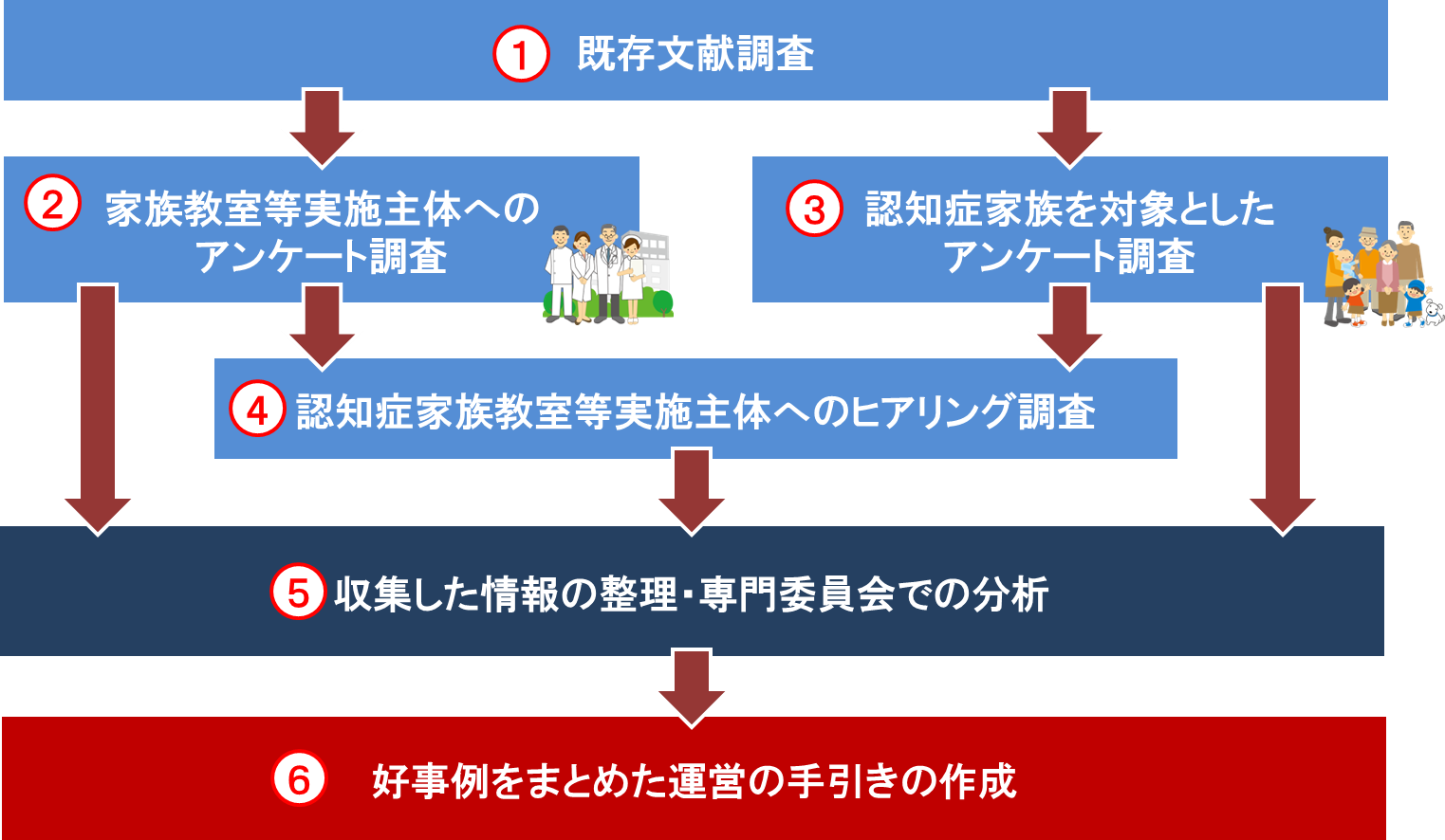 標準化の動向と方向性についての調査研究 日本規格協会 Jsa Group Webdesk