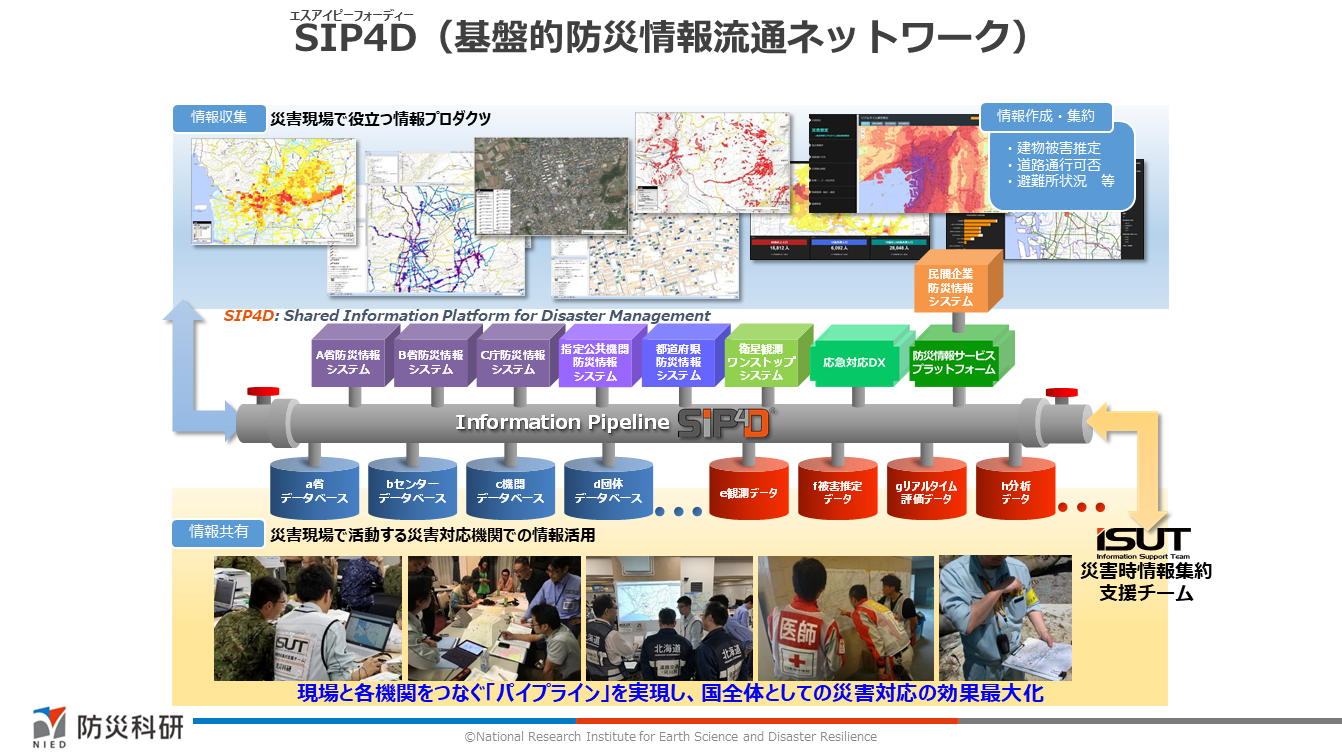 SIP4D