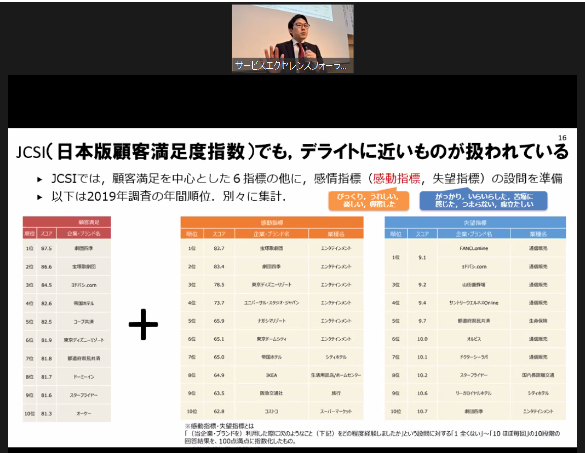 サービスエクセレンスフォーラム 講演の様子：原氏
