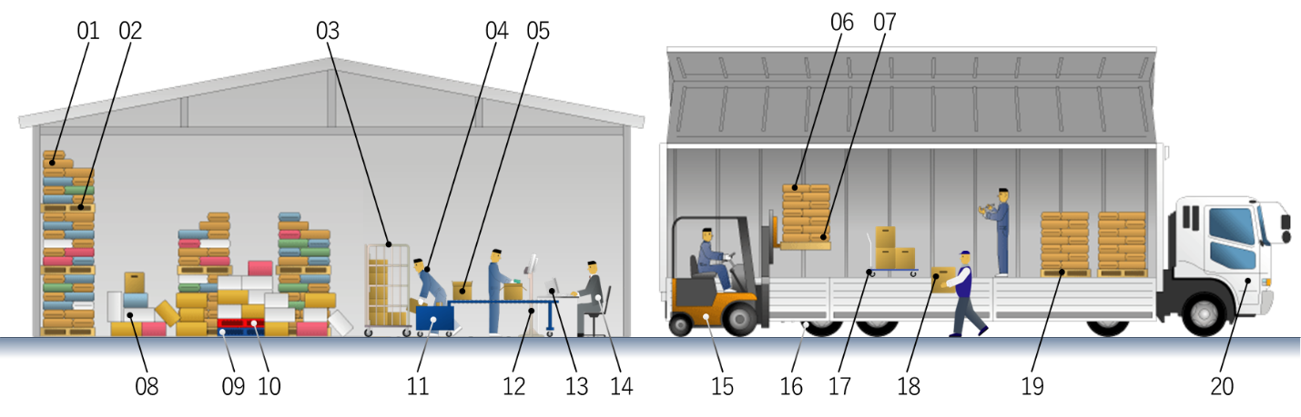 図02　さまざまアイテムの管理にRFタグが普及