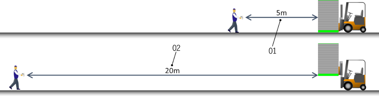 図03　樹脂パレット貼付のRFタグ交信可能距離の例