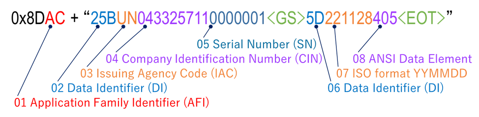 図07　 JIS X 0531及びANSI MH10.8.2 DI：UTF-8 8ビットUII符号化方式の例
