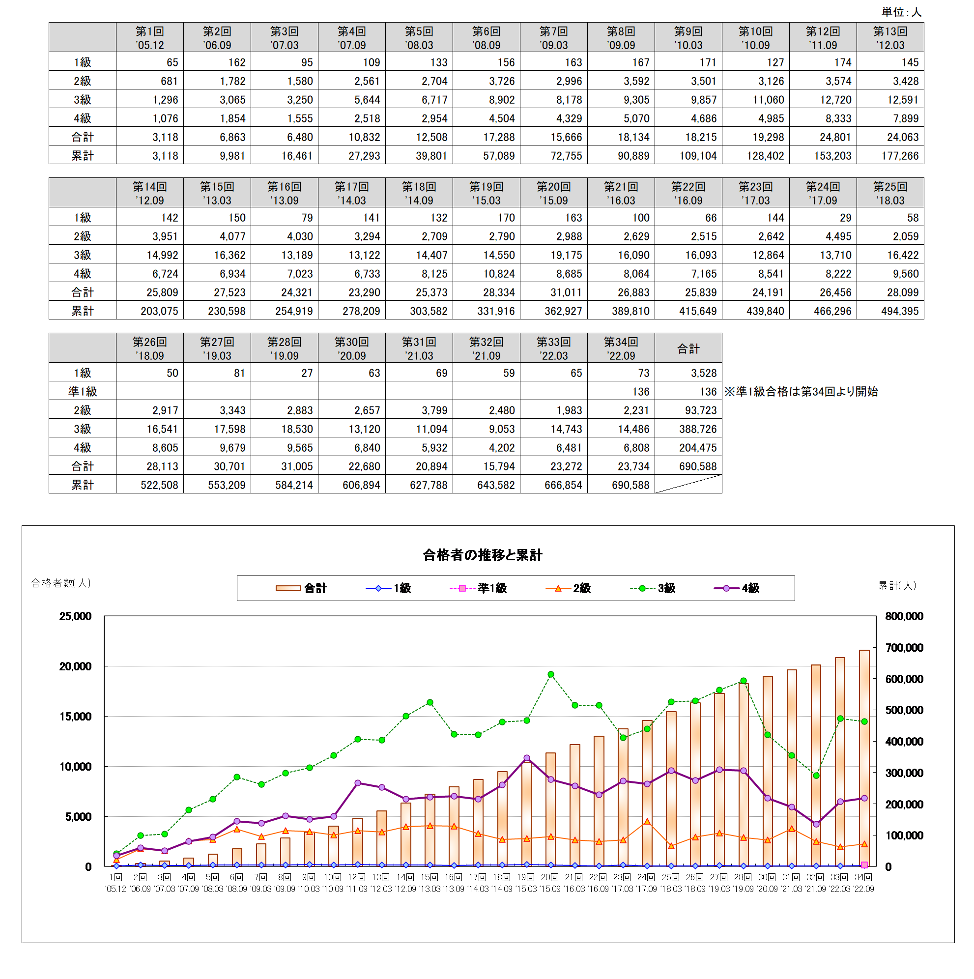 QC検定2級過去問題集全部 1回目から34回目QC検定2級 - 参考書