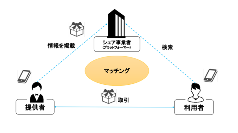 ニューノーマル×シェアリングエコノミー | 日本規格協会 JSA Group Webdesk