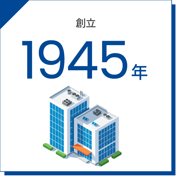創立