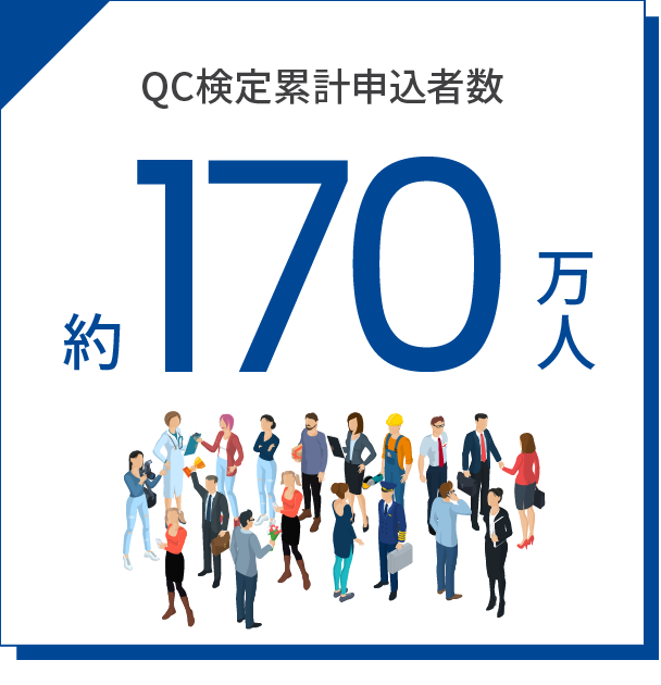 QC検定累計申込者数