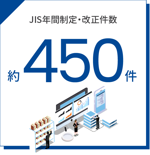 JIS年間制定・改正件数