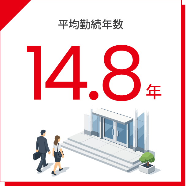 平均勤続年数