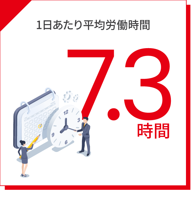 1日あたり平均労働時間