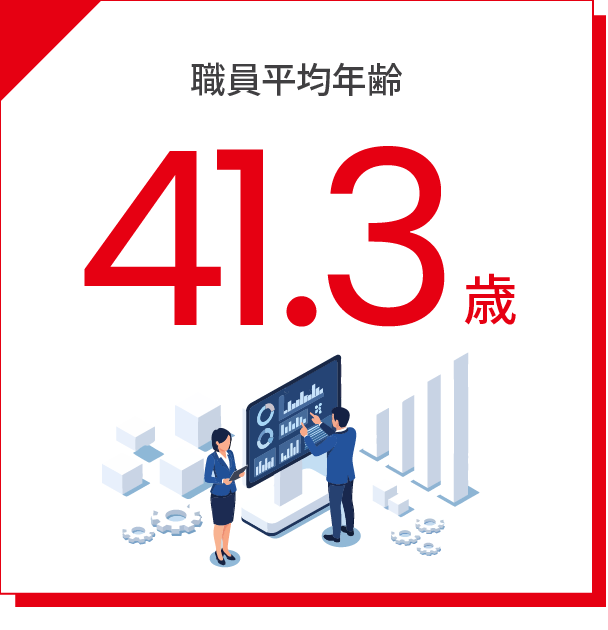 職員平均年齢
