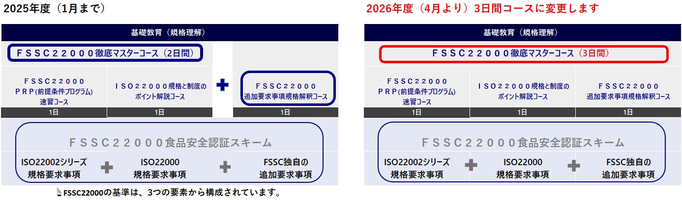 徹底マスターコースの位置づけ
