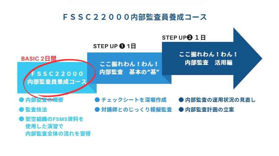 BISIC編コースの位置づけ