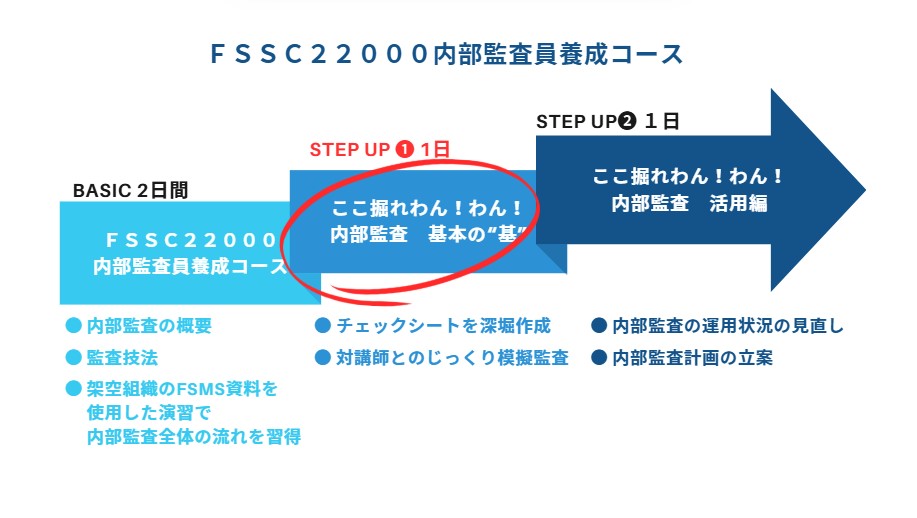 基本の基コースの位置づけ