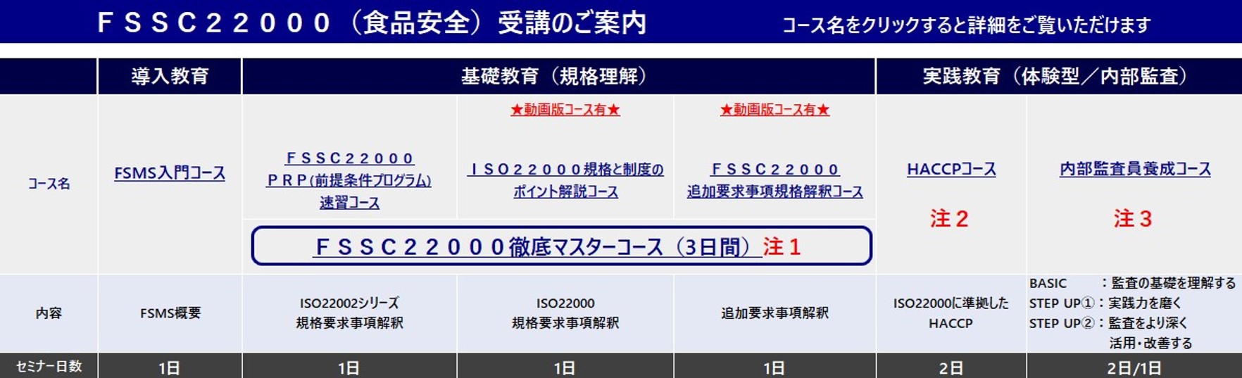 ＦＳＳＣ２２０００セミナー（食品安全ＭＳ）