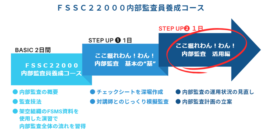 活用編コースの位置づけ